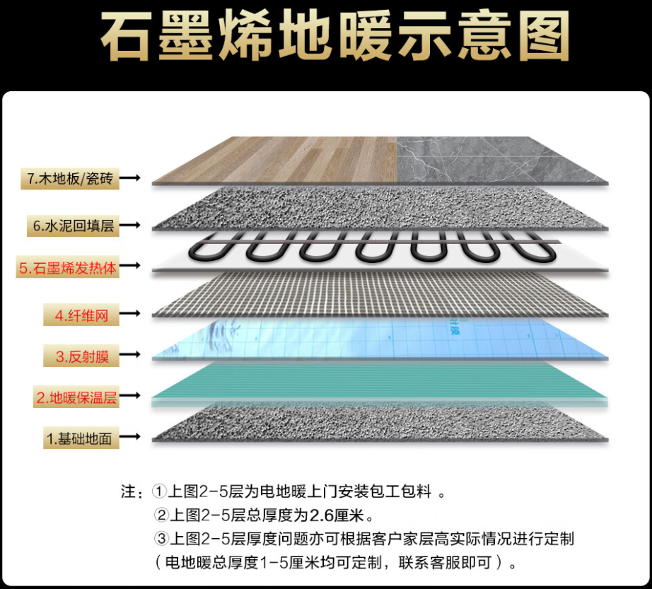介休市 石墨烯电地暖公司哪家好？施工质量核心标准